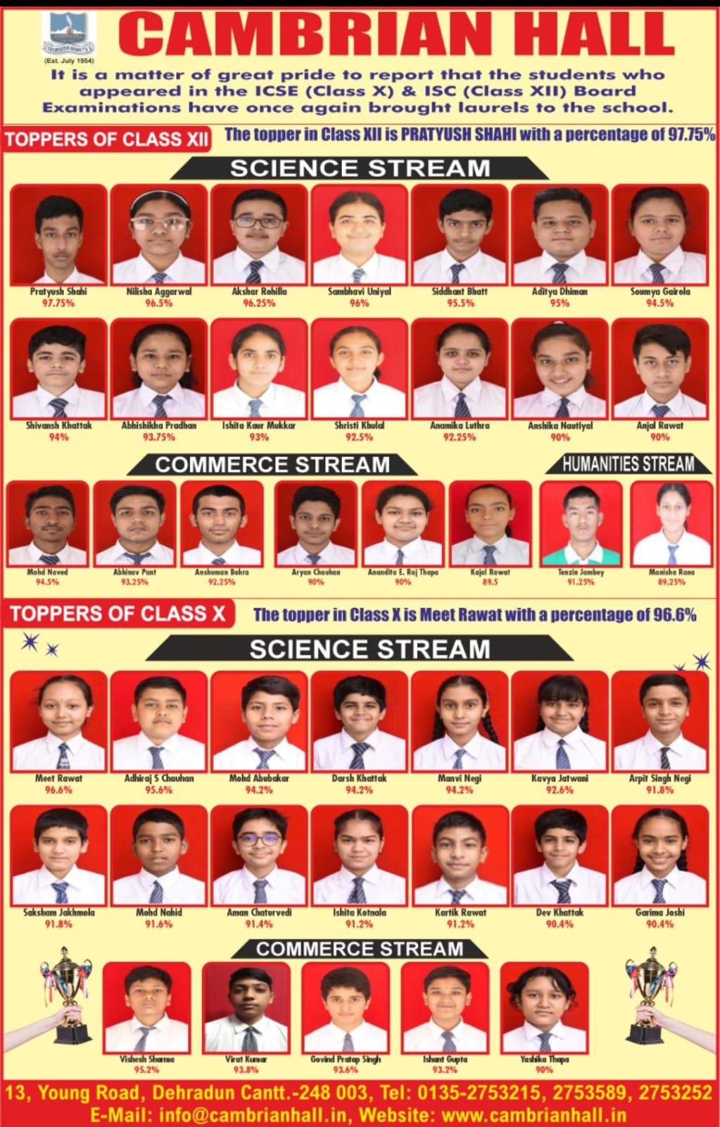 Toppers of Class XII