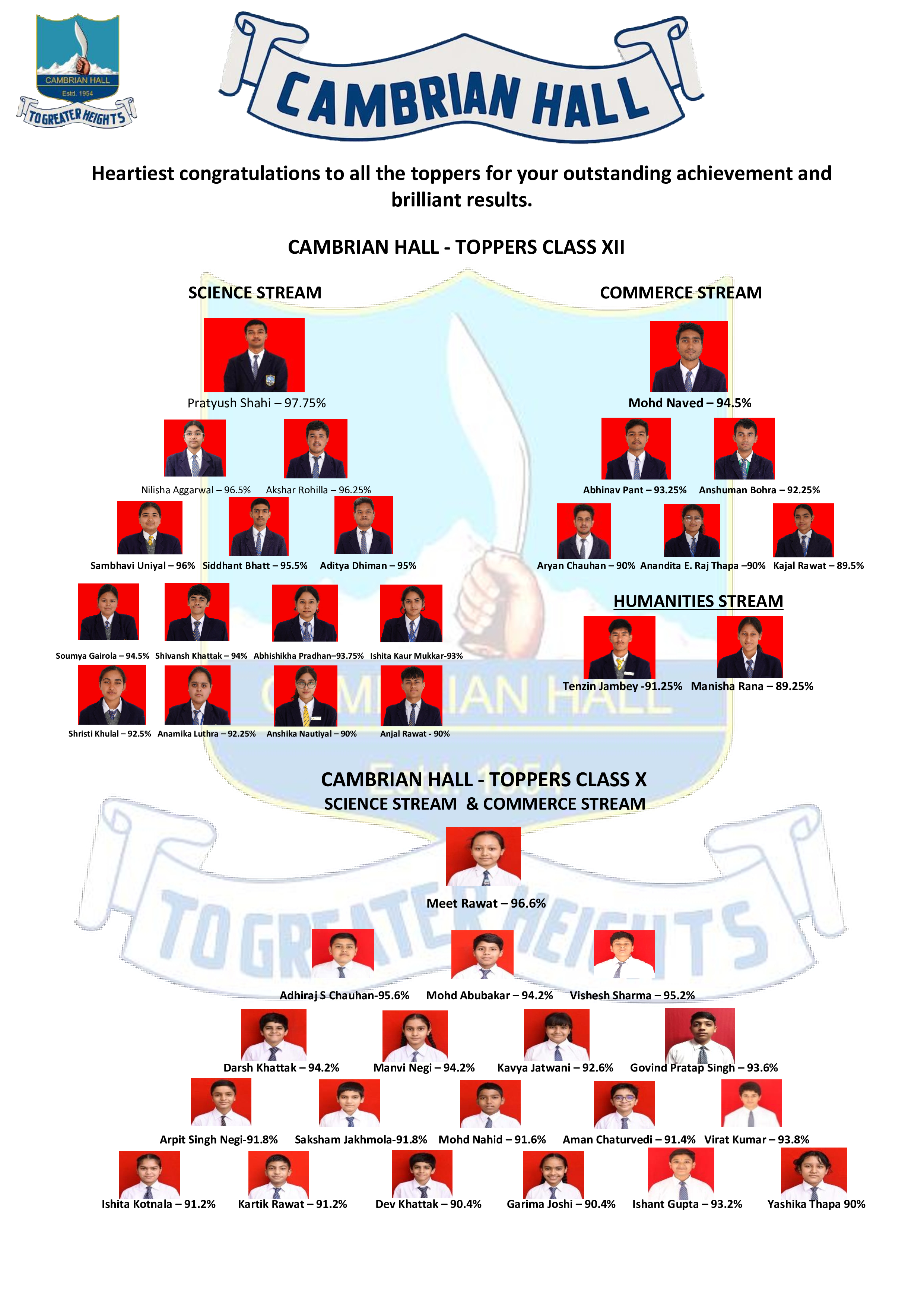 Toppers of Class X & XII